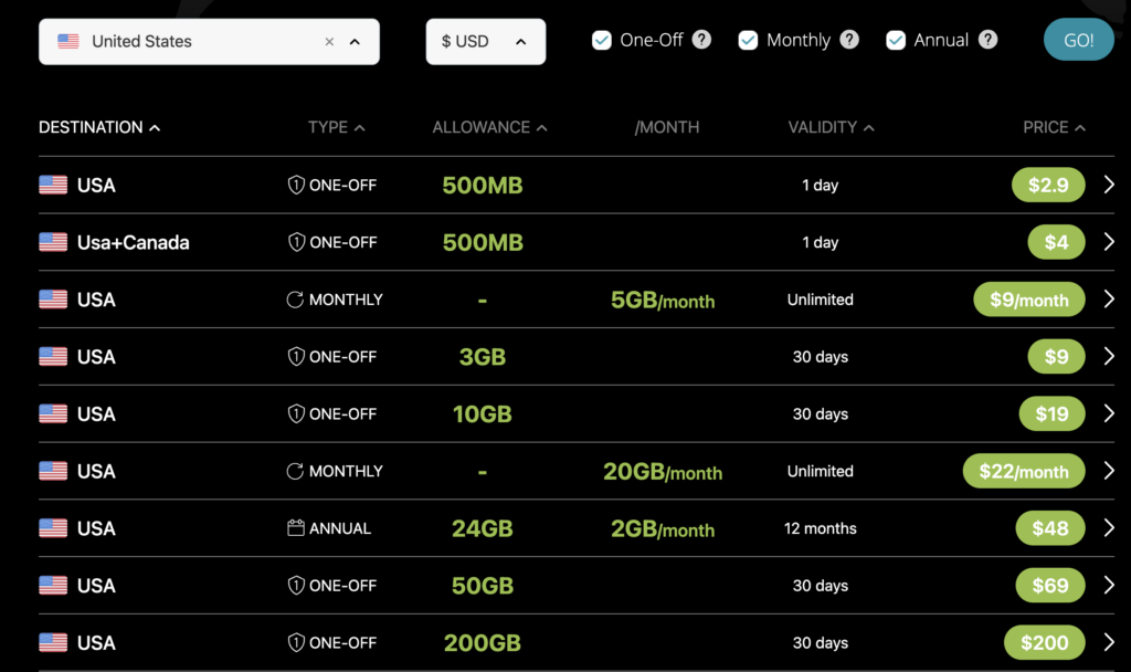 ubigi esim usa pricing